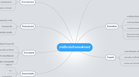 Mind Map: การใช้งานในด้านคอมพิวเตอร์