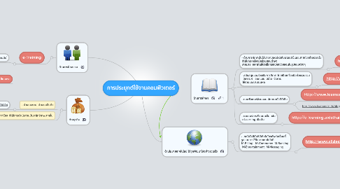 Mind Map: การประยุกต์ใช้งานคอมพิวเตอร์