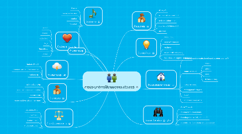 Mind Map: การประยุกต์การใช้งานของคอมพิวเตอร์