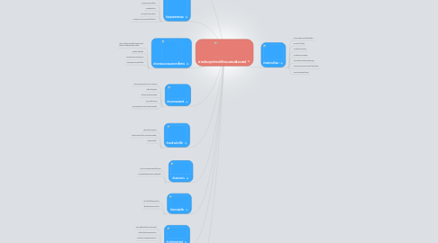 Mind Map: การประยุกต์การใช้งานคอมพิวเตอร์