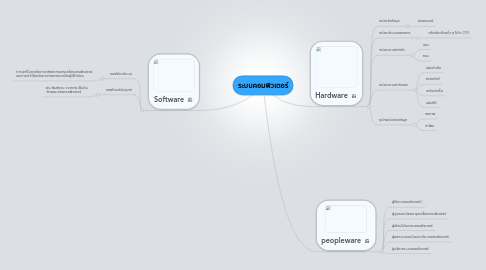 Mind Map: ระบบคอมพิวเตอร์