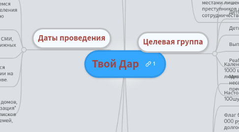 Mind Map: Твой Дар