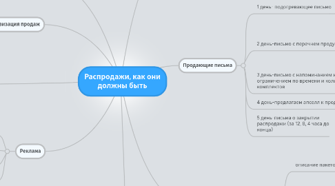 Mind Map: Распродажи, как они должны быть