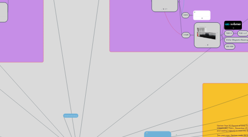 Mind Map: Mellieri Cloud NCWL no carbon no water no losses