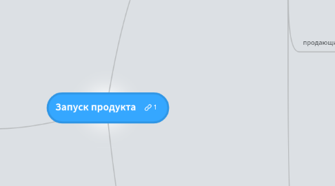 Mind Map: Запуск продукта