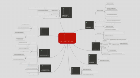 Mind Map: การประยุกต์ใช้คอมพิวเตอร์