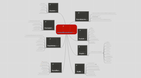 Mind Map: การปรยุกต์ใช้งานคอมพิวเตอร์