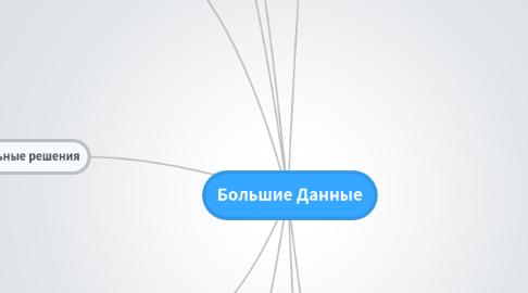 Mind Map: Большие Данные