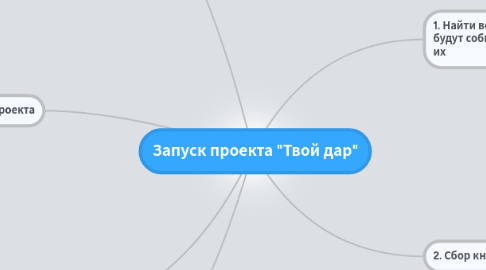 Mind Map: Запуск проекта "Твой дар"