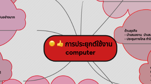 Mind Map: การประยุกต์ใช้งาน computer