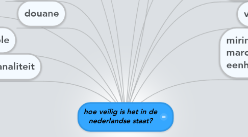 Mind Map: hoe veilig is het in de nederlandse staat?