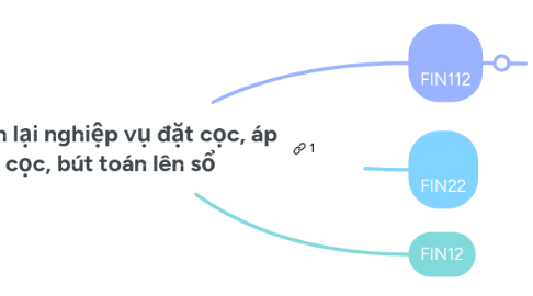 Mind Map: Chỉnh lại nghiệp vụ đặt cọc, áp cọc, bút toán lên sổ