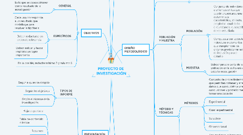 Mind Map: PROPUESTA DE INVESTIGACIÓN