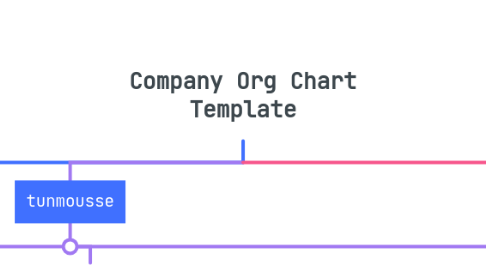 Mind Map: Company Org Chart Template