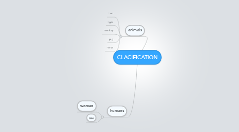 Mind Map: CLACIFICATION