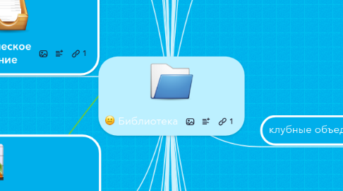 Mind Map: Библиотека