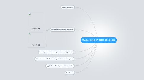 Mind Map: Untitled_2013-07-03T09:58:12.084Z