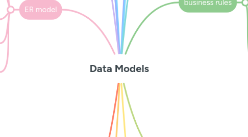Mind Map: Data Models