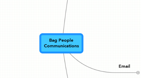 Mind Map: Bag People Communications