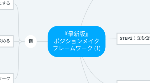 Mind Map: 『最新版』 ポジションメイク フレームワーク (1)