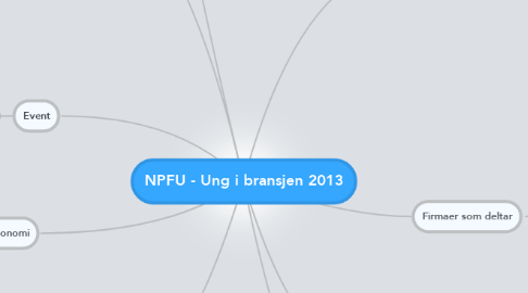 Mind Map: NPFU - Ung i bransjen 2013