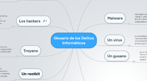 Mind Map: Glosario de los Delitos Informáticos