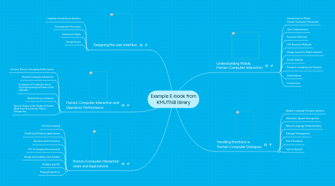 Mind Map: Example E-book from KMUTNB library