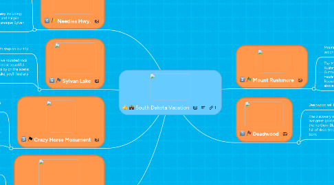 Mind Map: South Dakota Vacation