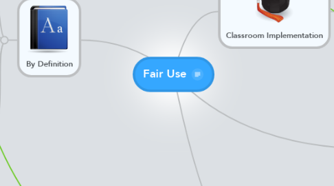 Mind Map: Fair Use