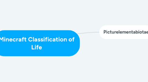 Mind Map: Minecraft Classification of Life