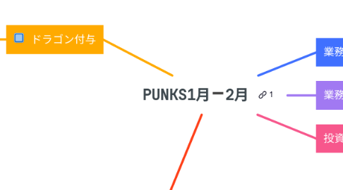 Mind Map: PUNKS1月➖2月