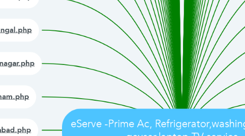 Mind Map: eServe -Prime Ac, Refrigerator,washing machine, geyser,laptop,TV service