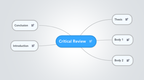 Mind Map: Critical Review