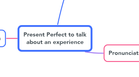 Mind Map: Present Perfect to talk about an experience