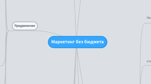 Mind Map: Маркетинг без бюджета