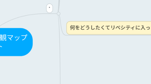 Mind Map: 【ぴーしば】の価値観マップ テンプレート