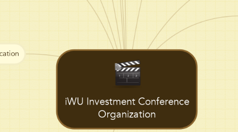 Mind Map: iWU Investment Conference Organization