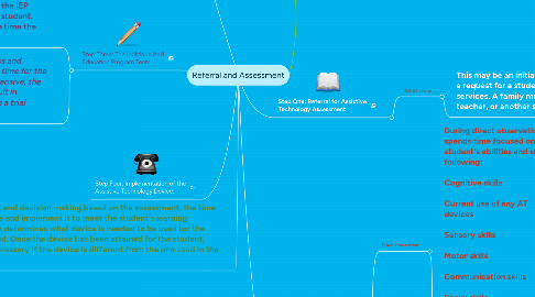 Mind Map: Referral and Assessment