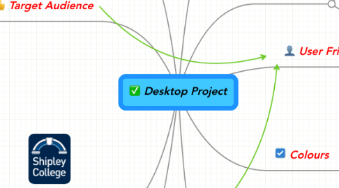 Mind Map: Desktop Project