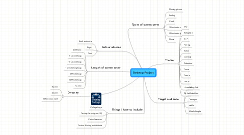 Mind Map: Desktop Project