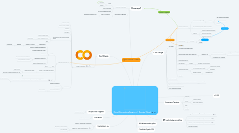 Mind Map: Cloud Computing Services  |  Google Cloud