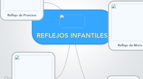 Mind Map: REFLEJOS INFANTILES