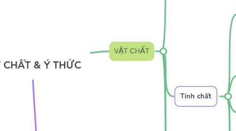 Mind Map: VẬT CHẤT & Ý THỨC