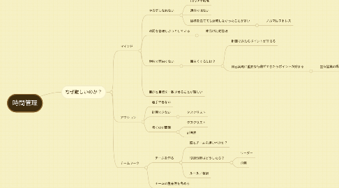 Mind Map: 時間管理