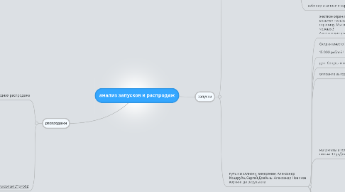 Mind Map: анализ запусков и распродаж