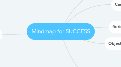 Mind Map: Mindmap for SUCCESS