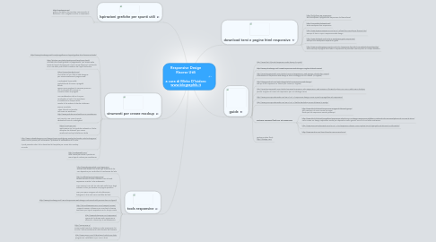 Mind Map: Responsive Design Risorse Utili  a cura di Mirko D'Isidoro www.blographik.it