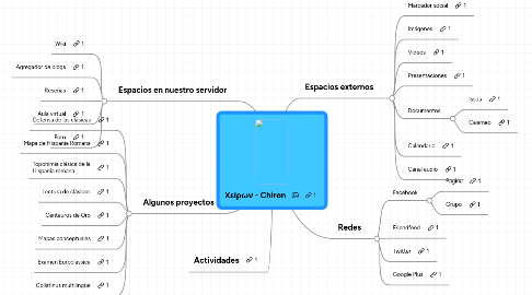 Mind Map: Χείρων - Chiron