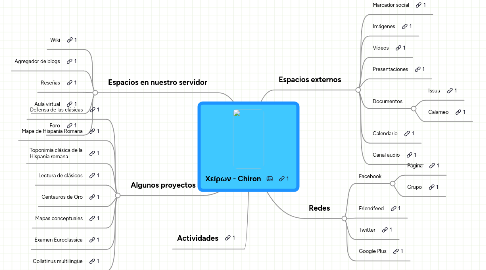 Mind Map: Χείρων - Chiron