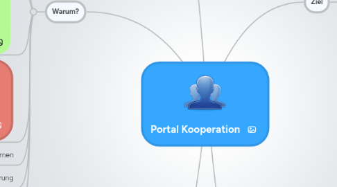 Mind Map: Portal Kooperation